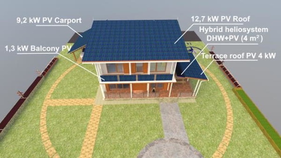 План покрівлі