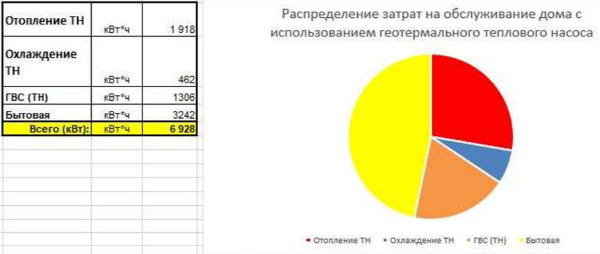 баланс споживання енергії будинком енергія плюс