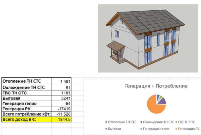 будинок енергія плюс баланс енергії