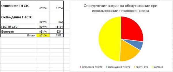 розрахунок опалення тепловим насосом для будинку Регіна 2