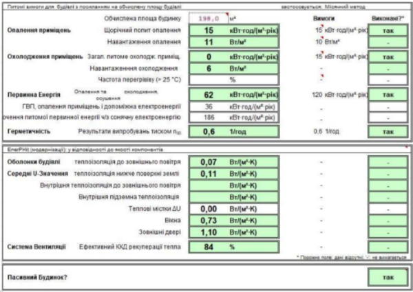 витяг з листа перевірки будинку на критерії Passive House