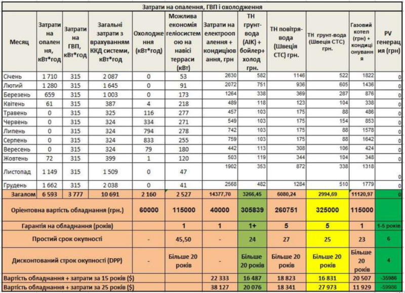 розрахунок системи опалення для будинку Регіна 2