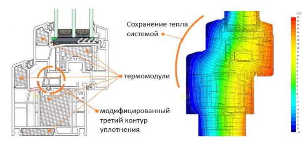 застосування вікон Rehau Geneo PHZ