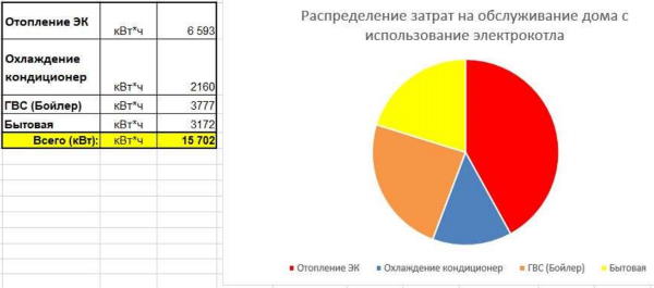 розрахунок тепловтрат приватного будинку Регіна 2