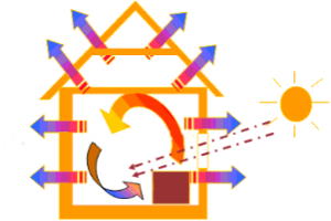 розрахунок теплової потужності для обігріву і тепловтрати приміщення