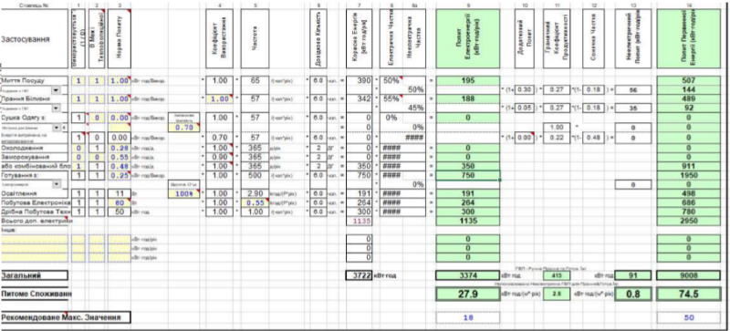 розрахунок енергії на побутові потреби
