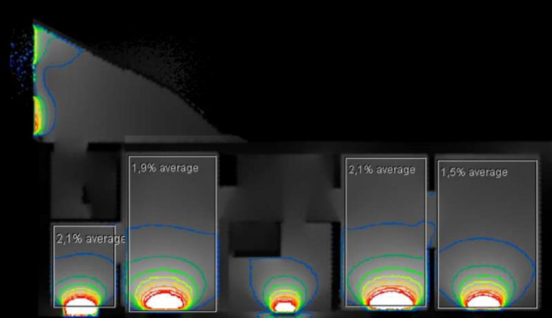 оцінка освітленості першого поверху