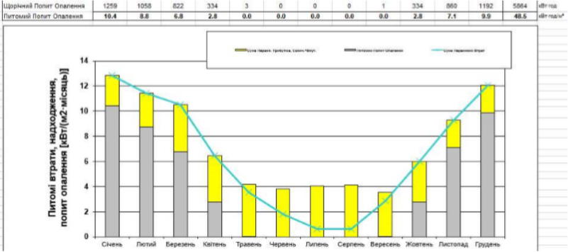 споживання енергії на опалення