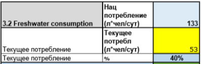споживання питної води