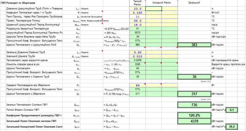 споживання енергії на гаряче водопостачання активного будинку