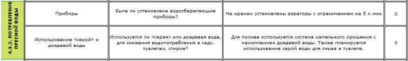 споживання прісної води