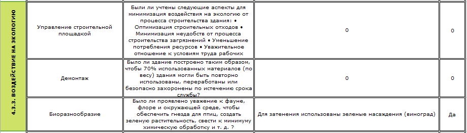 вплив на екологію при реконструкції