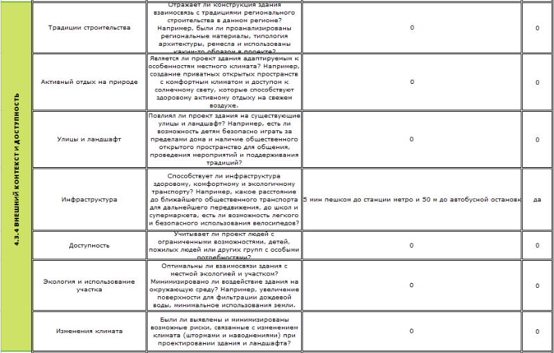 зовнішній контекст і доступність інфраструктури