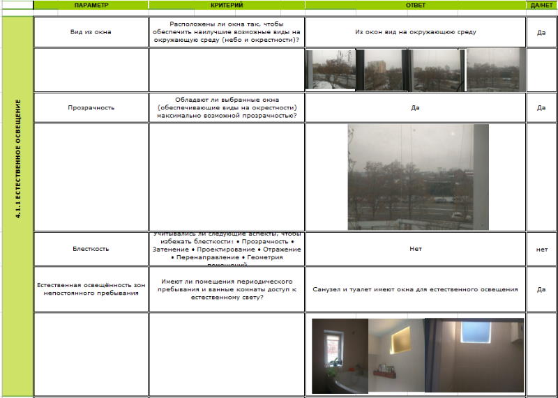 природне освітлення в будинку