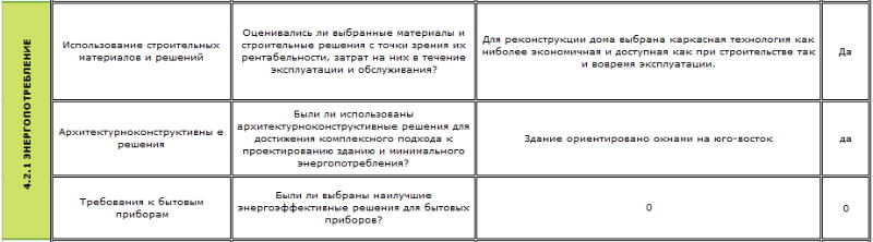 енергоспоживання при будівництві
