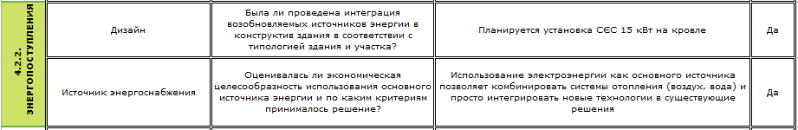 надходження енергії в будинку