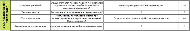 підтвердження розрахункових показників