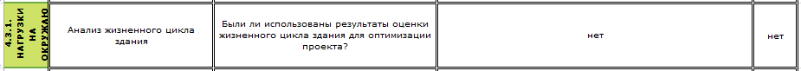 аналіз життєвого циклу будівлі