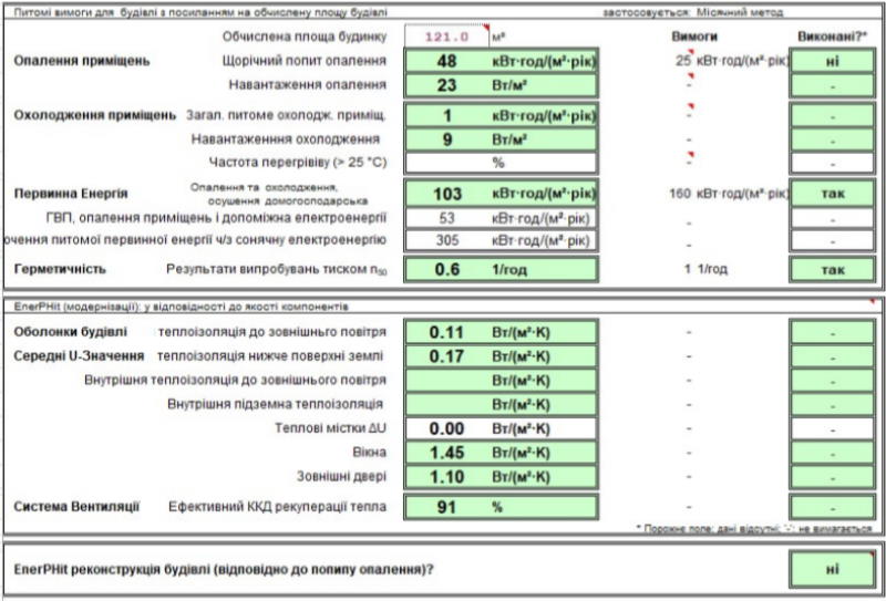 оцінка енергоспоживання за програмою PHPP
