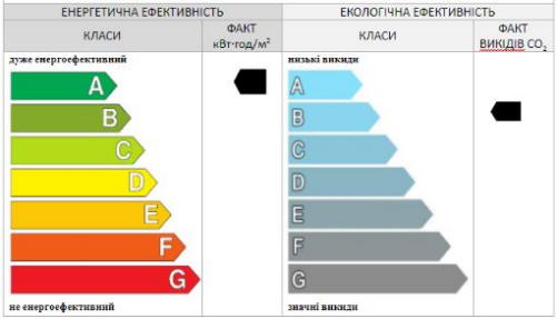 визначення класу енергоефективності будівлі в проекті