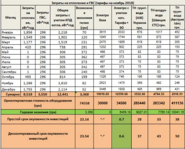 повний розрахунок тепловтрат приватного будинку