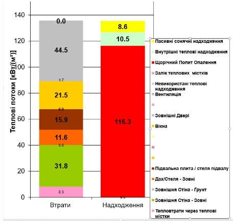 розрахунок втрат тепла Zx60