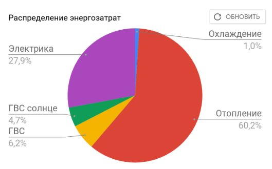 розрахунок тепловтрат приватного будинку по сторонах світу
