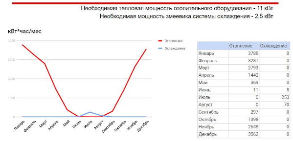 визначення потужності системи опалення та охолодження