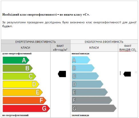 базовий клас енергоефективності проек будинку zx60