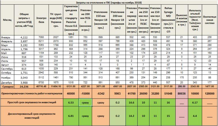зведена таблиця заходів щодо поліпшення енергоефективності