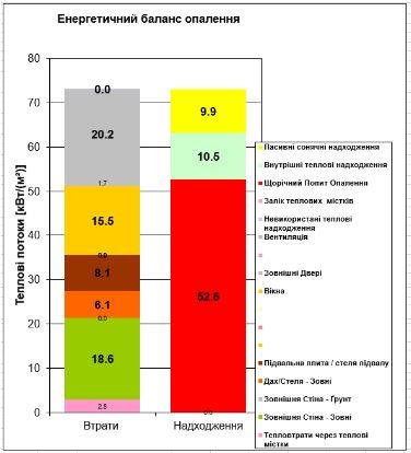 балас опалення енергоефективного будинку