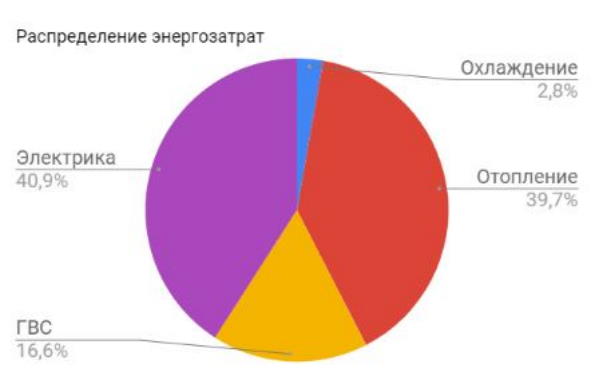 баланс енергоспоживання енергоефективного будинку