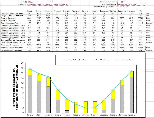 помісячний розрахунок опалення будинку розрахунок потужності котла