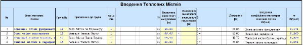 тепловтрати розрахунок містків холоду