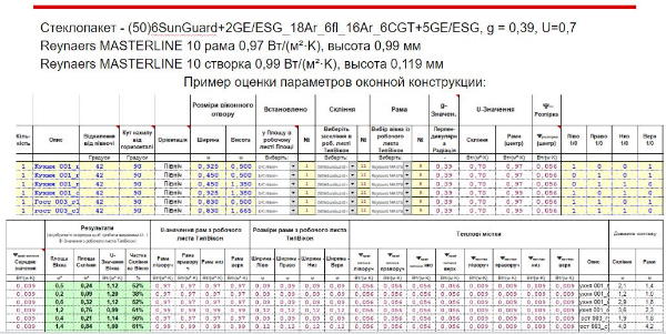 тепловтрати і тепло надходження через вікна