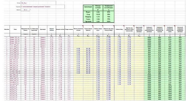 розрахунок затінення вікон від козирків і навісів