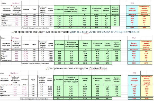 розрахунок сонцезахисту на тепло надходження