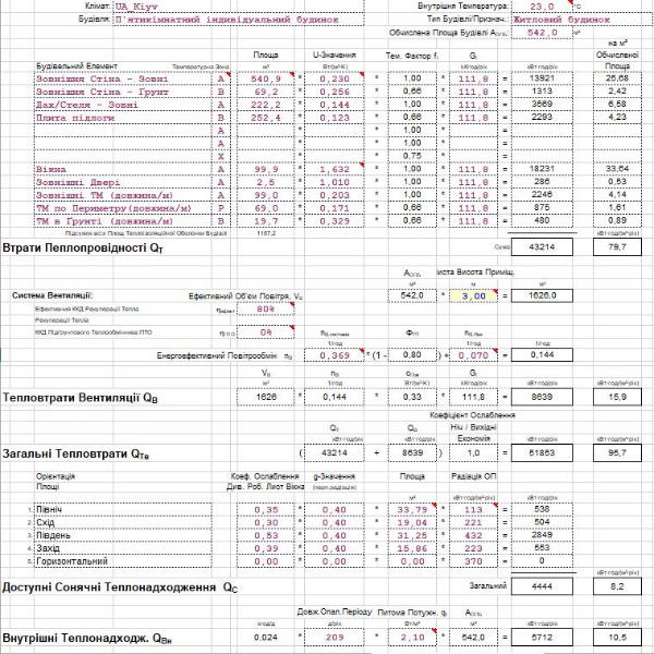 баланс тепловтрат і тепло надходжень будівлі розрахунок тепловтрат будівлі