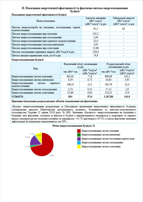 сертифікація енергетичної ефективності будівель, показники і енергоспоживання
