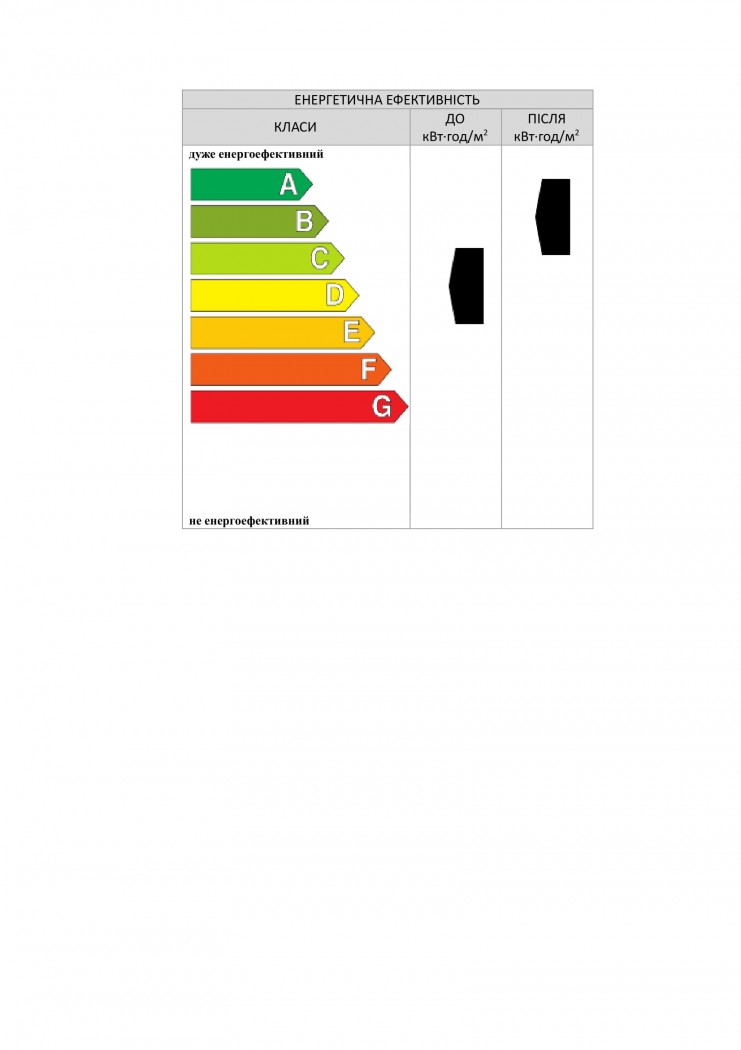 результат енергомодернізації