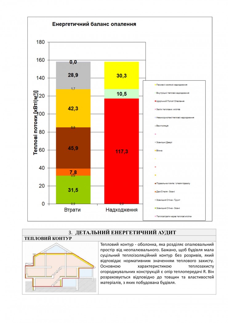баланс енерговитрат після енергомодернізації