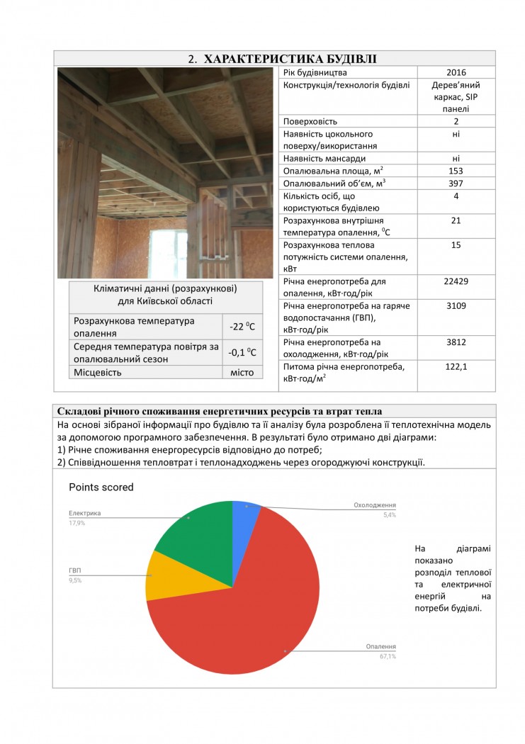 програма з енергозбереження