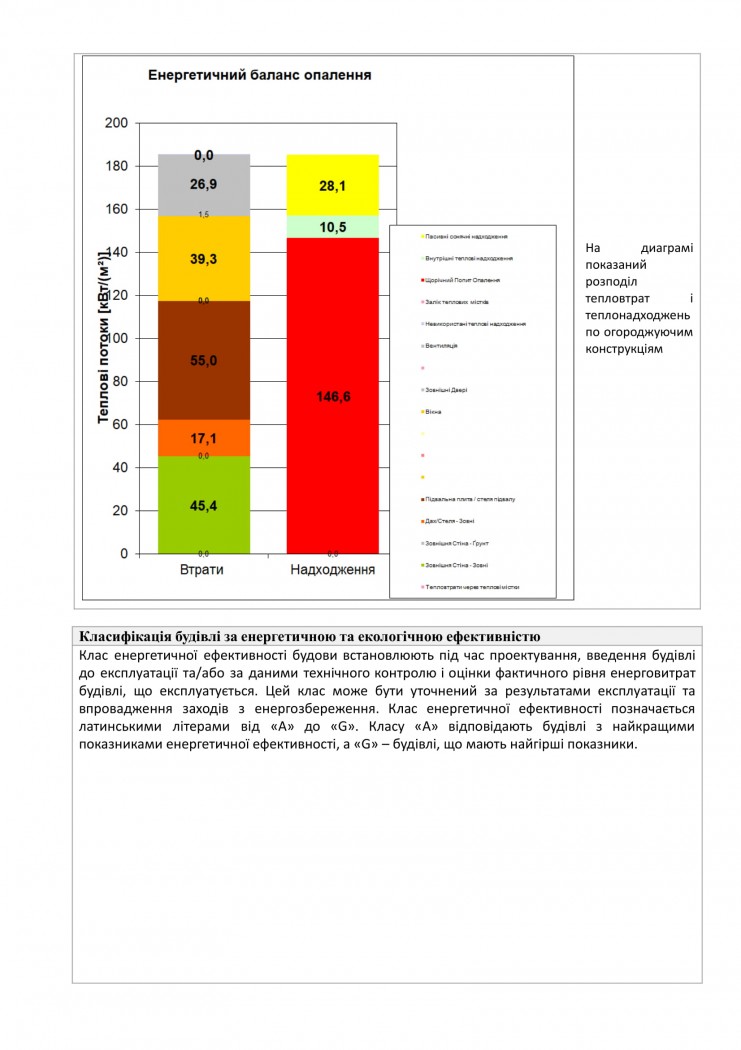 енергозбереження і підвищення енергетичної ефективності