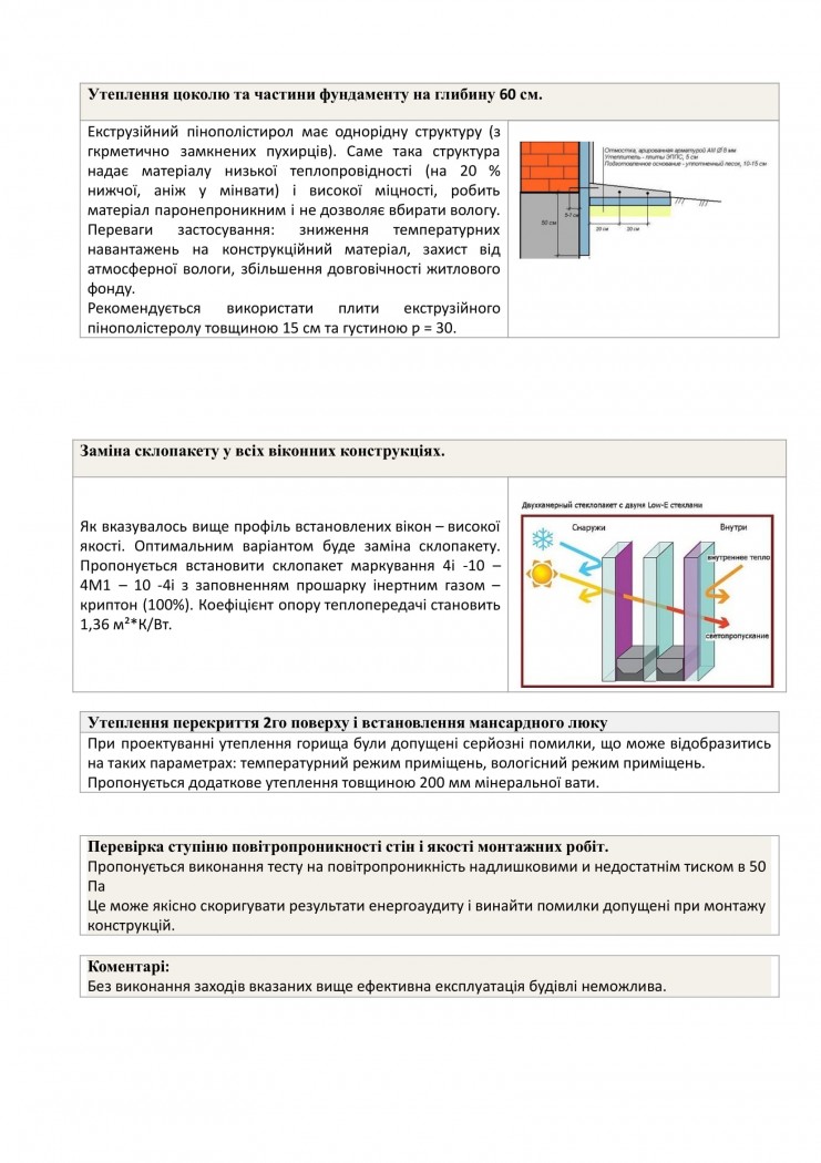 пропоновані рішення на підставі енергоаудиту