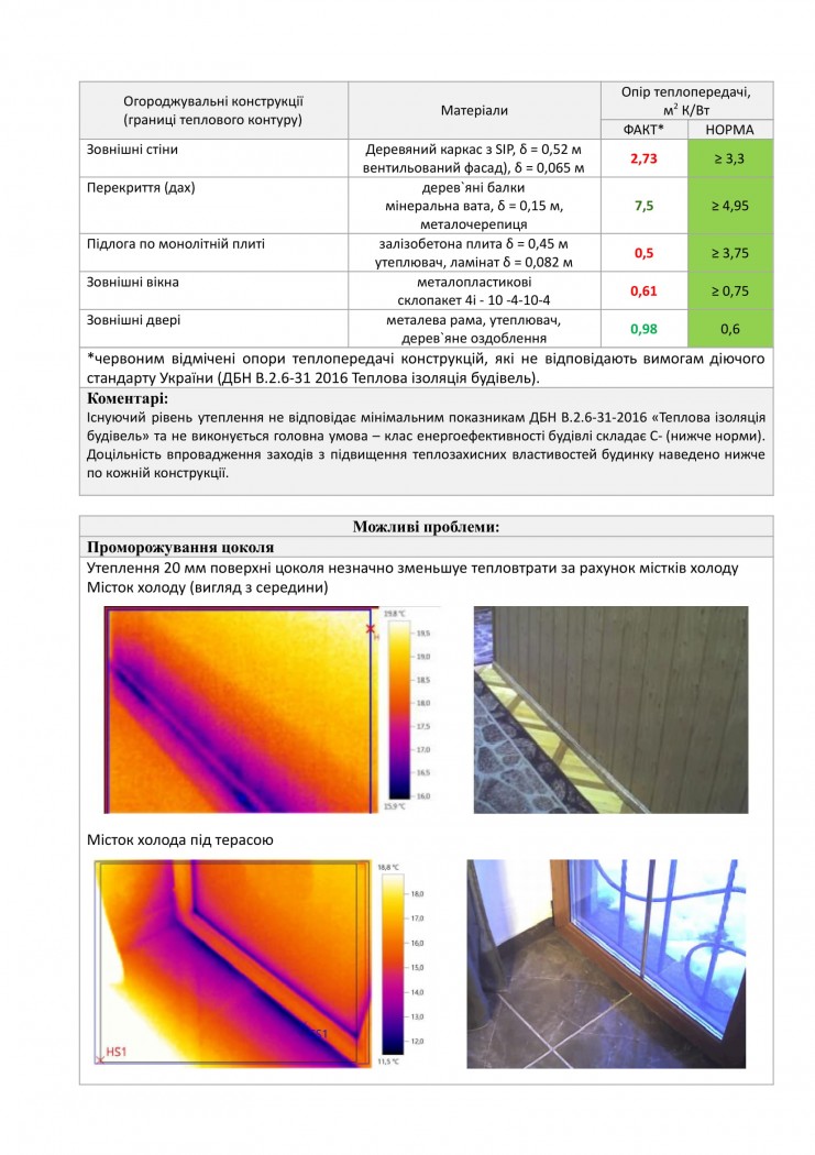 опис можливих проблем після модернізації