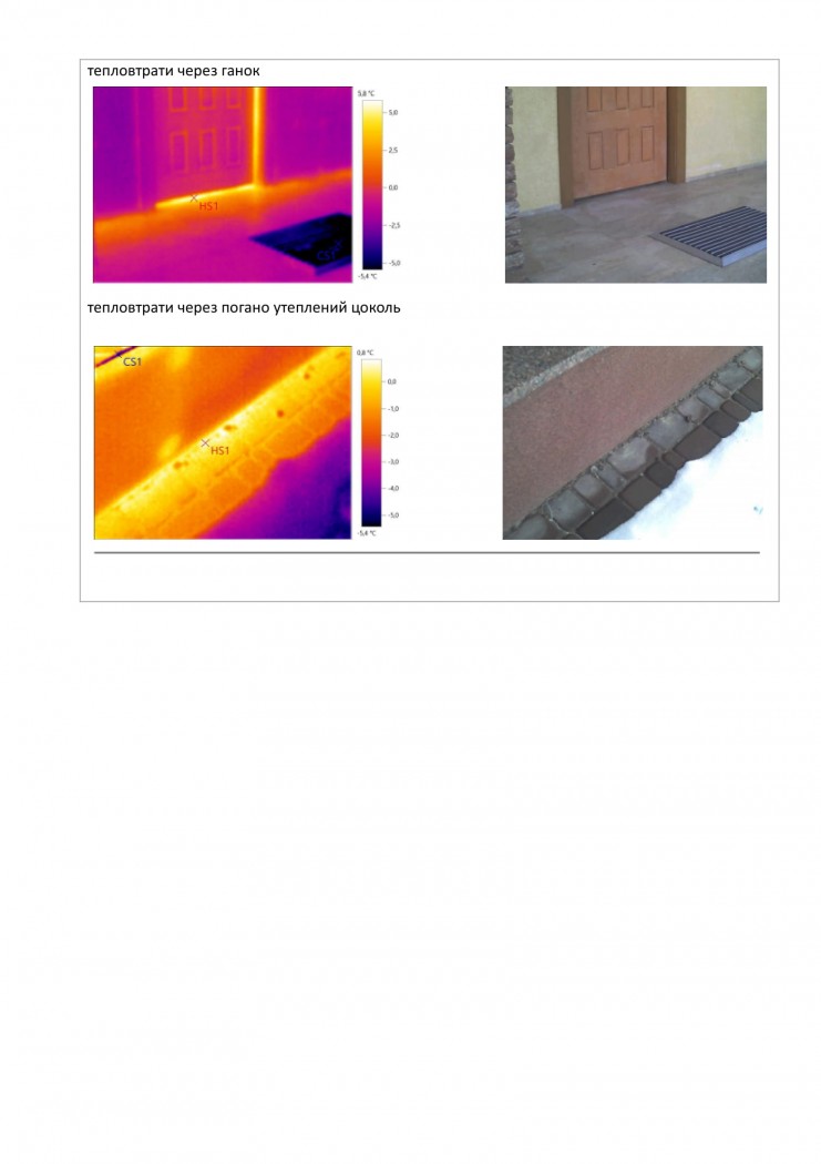 приклад теплоаудіту