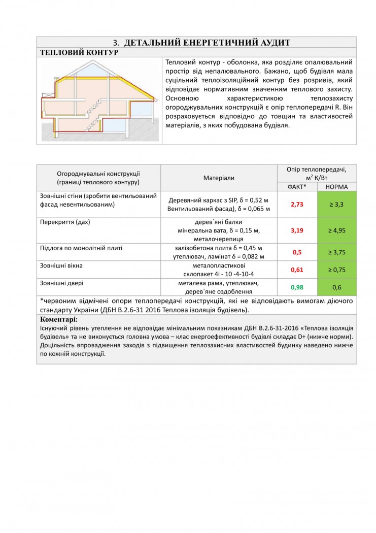 план заходів з енергозбереження