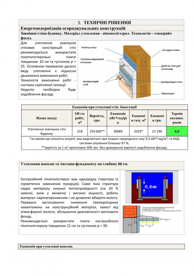 технічні рішення по енергомодернізації