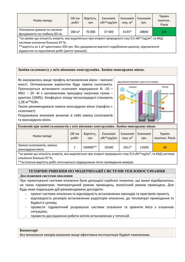 енергозберігаючі системи