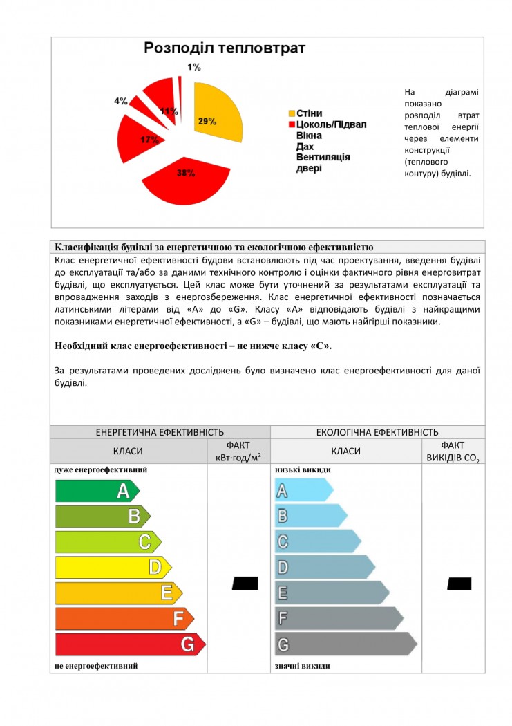 програма енергозбереження котеджу